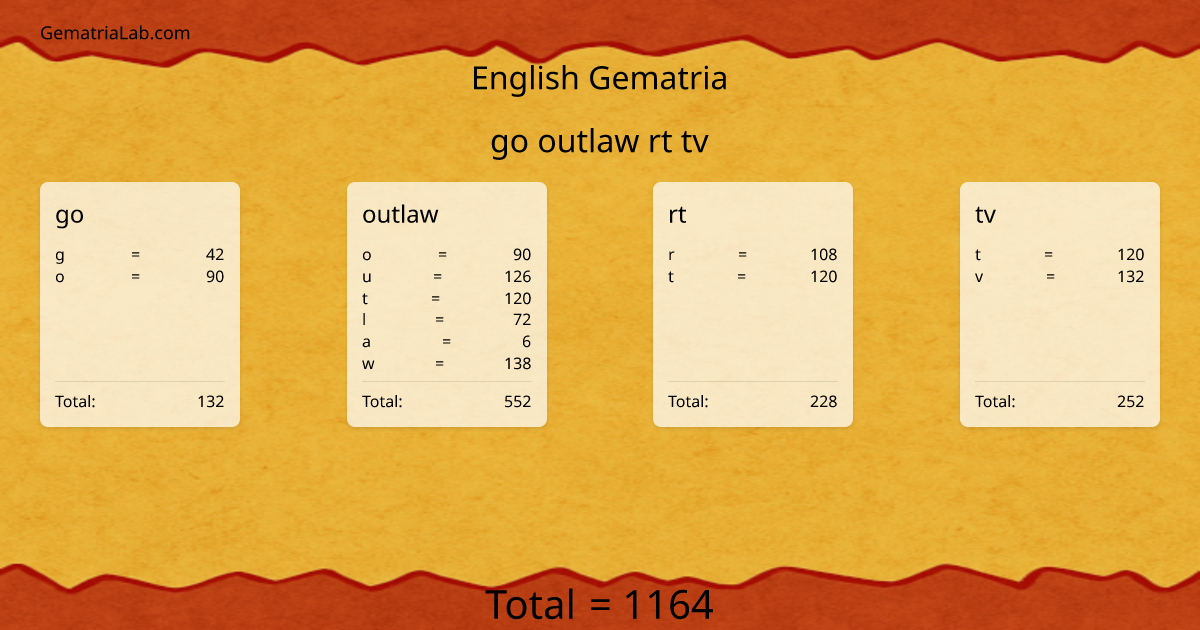 go outlaw rt tv in english Gematria